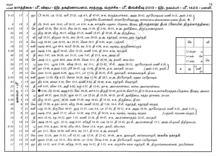 Panchangam